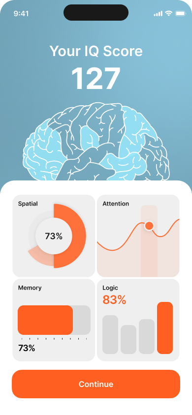 Brain Discovery IQ Score Results